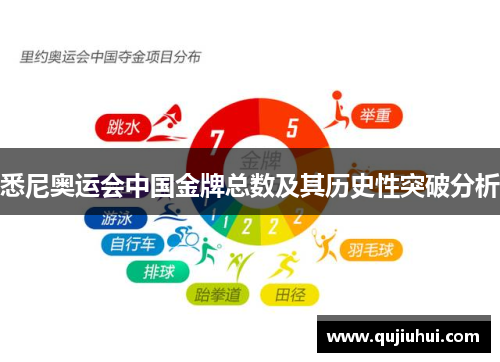 悉尼奥运会中国金牌总数及其历史性突破分析